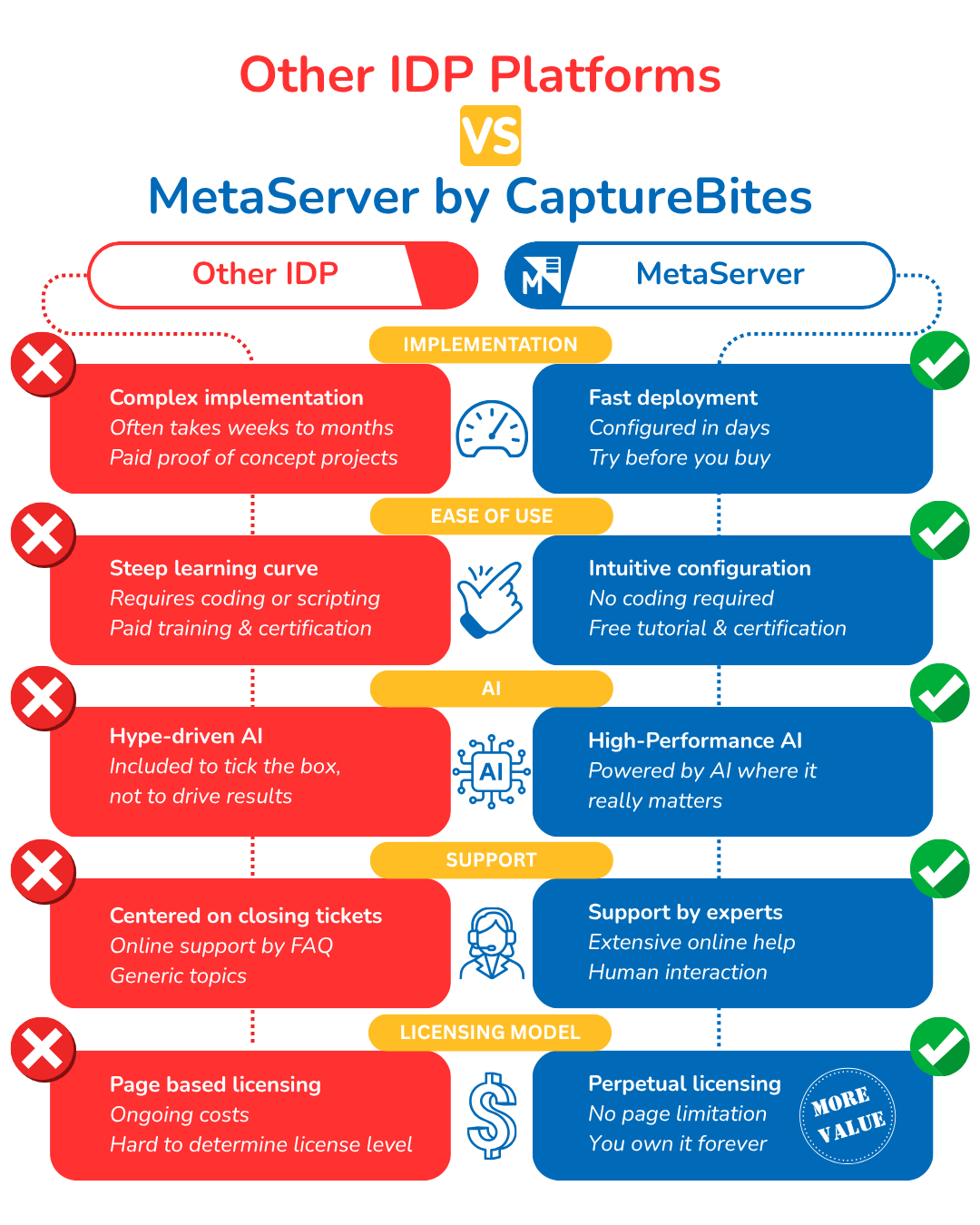 MetaServer vs Other IDP