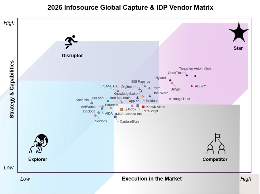 IDP vendor matrix 2026 IDP vendor matrix 2026