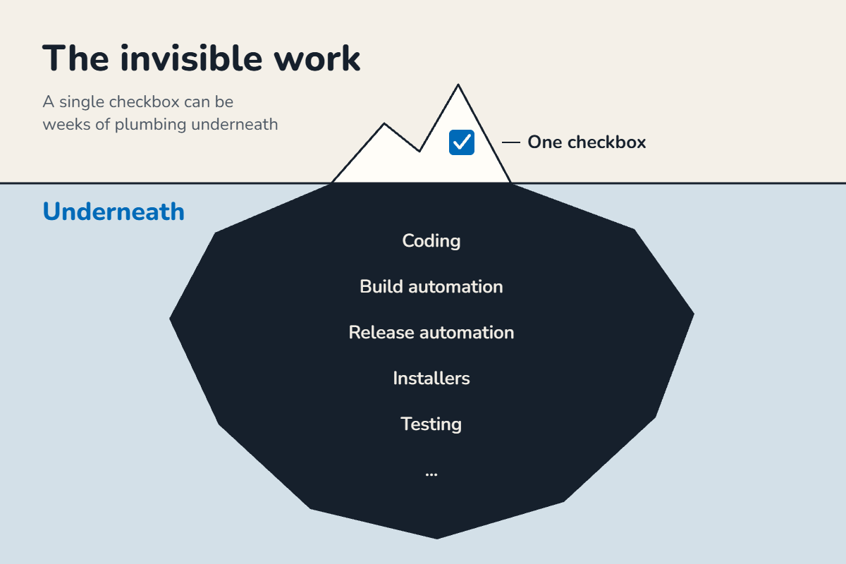 Iceberg the invisible work@1x (1) Iceberg theory